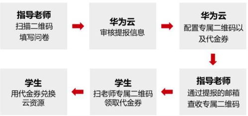 華為拍了拍大學生，送上一份互聯網大賽攻略 聚焦互聯網接入及相關服務