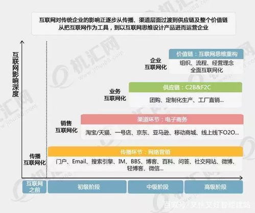 互聯(lián)網(wǎng)思維企業(yè) 互聯(lián)網(wǎng)接入及相關(guān)服務(wù)行業(yè)的運(yùn)營(yíng)新范式