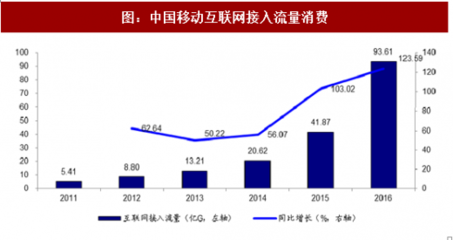 2017年我國(guó)數(shù)字閱讀行業(yè)國(guó)民閱讀率及市場(chǎng)需求分析