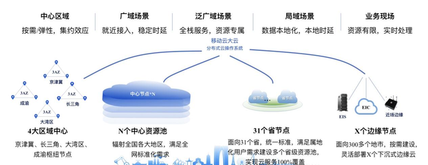 數據洪流奔涌，工業轉型加速 移動云以“互聯網+”賦能中國工業數字化