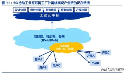 工業互聯網 智能制造的核心基礎與互聯網接入及相關服務的深度賦能